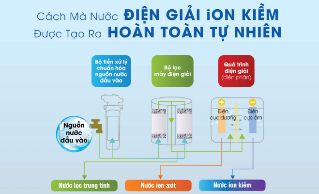 Các chuyên gia nói gì về nước Ion kiềm - nguồn cội sức khỏe tự nhiên 
